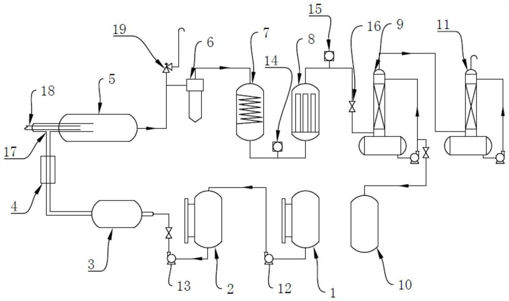 Preparation method and preparation device of hydrobromic acid