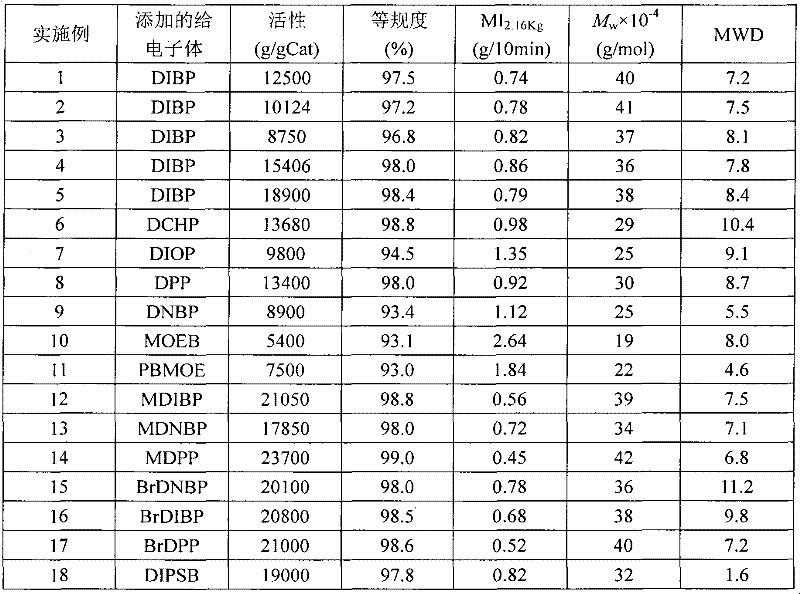 Spherical catalyst for 1-butene polymerization as well as preparation method and application thereof