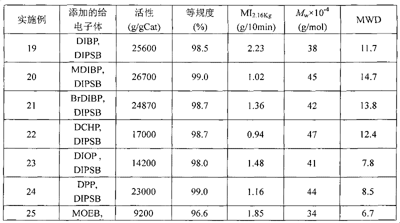 Spherical catalyst for 1-butene polymerization as well as preparation method and application thereof