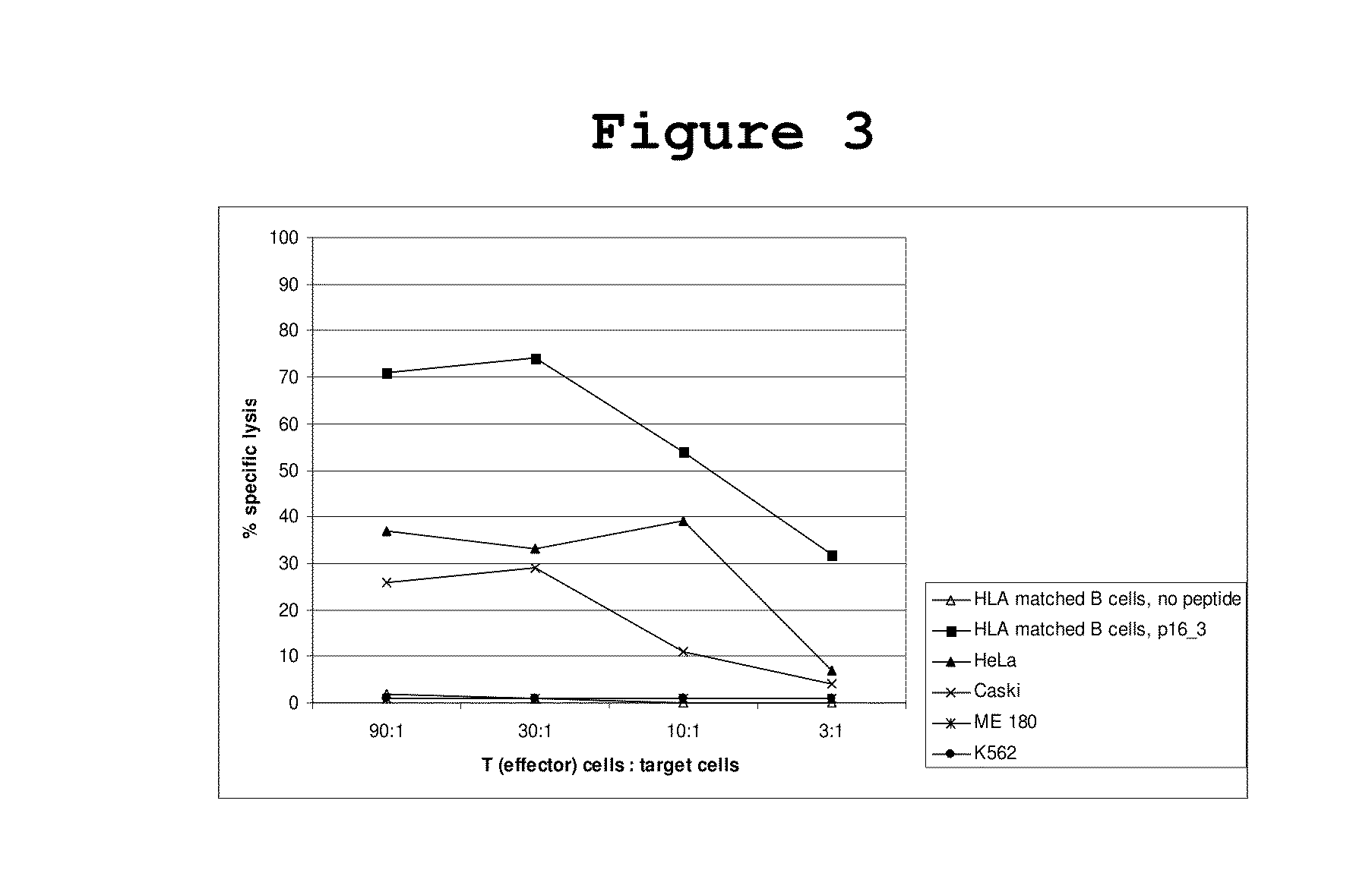 P16ink4a derived peptides for prophylaxis and therapy of hpv-associated tumors and other p16ink4a expressing tumors