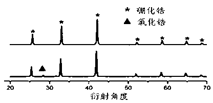 Zirconium boride ultrafine powder and preparation method thereof