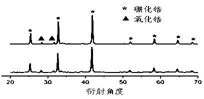 Zirconium boride ultrafine powder and preparation method thereof