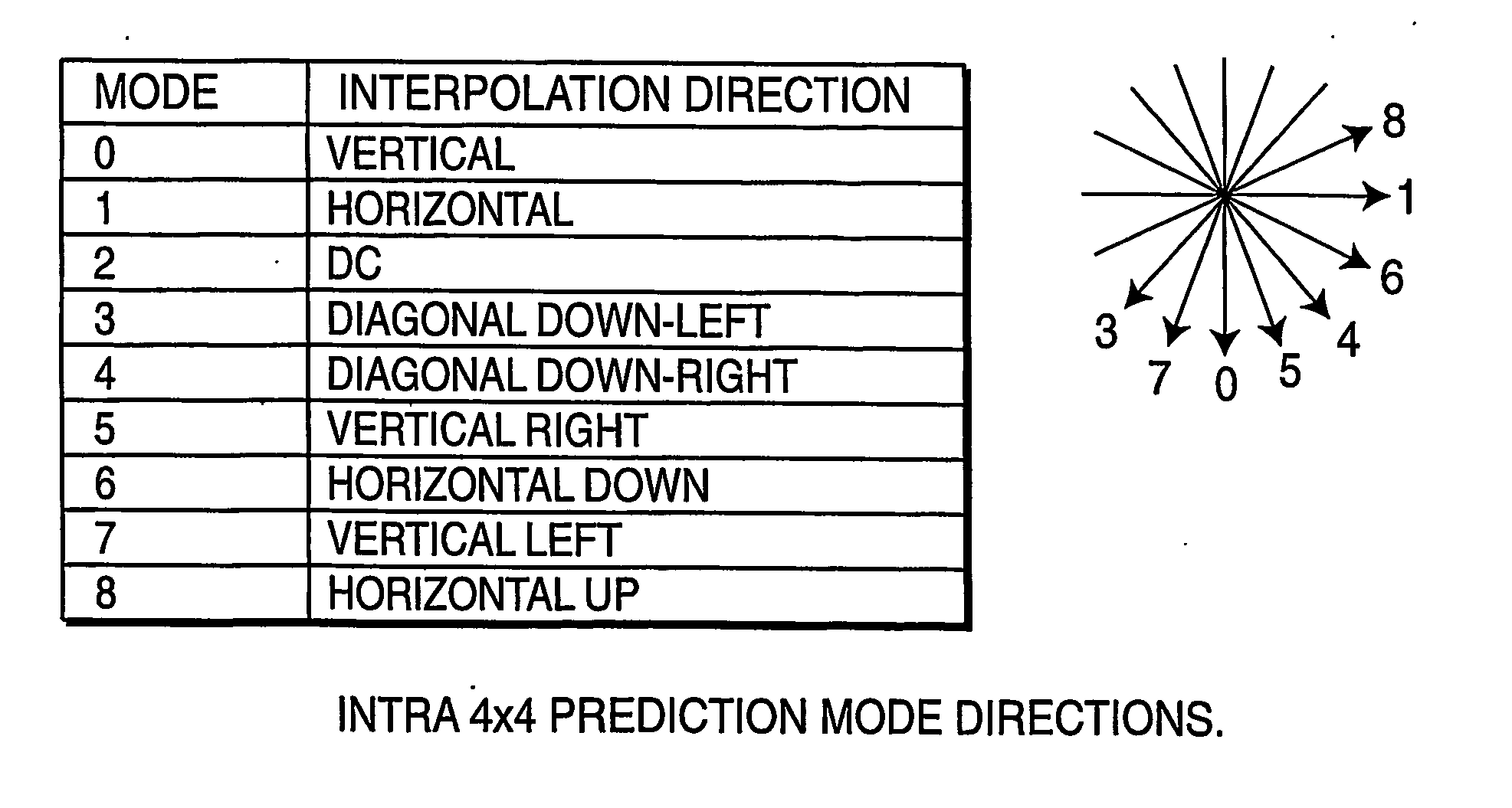 Defining interpolation filters for error concealment in a coded image