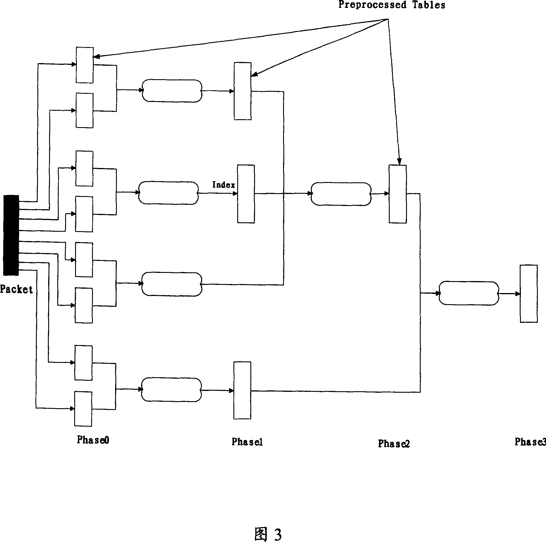 Method based on access control list category