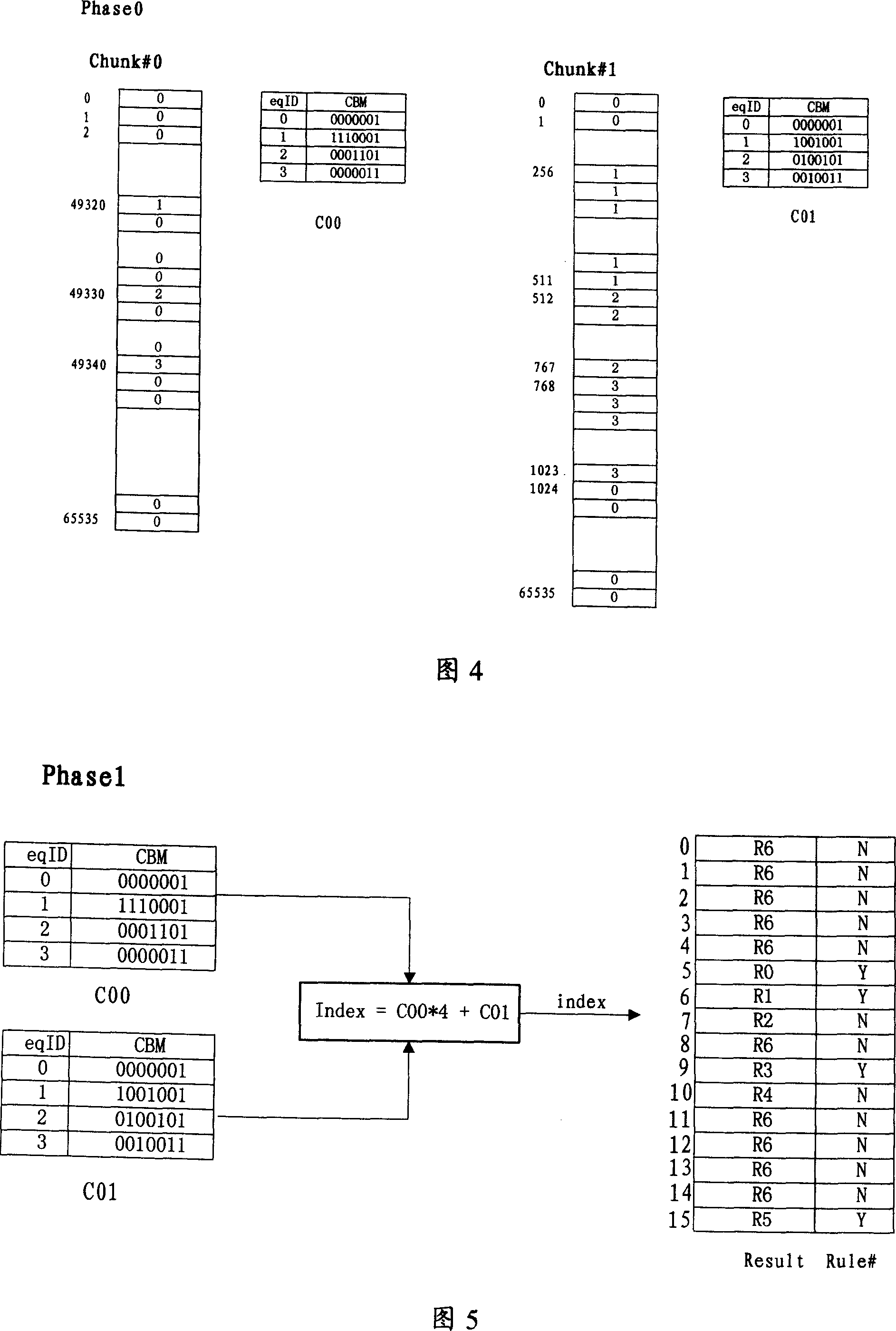 Method based on access control list category