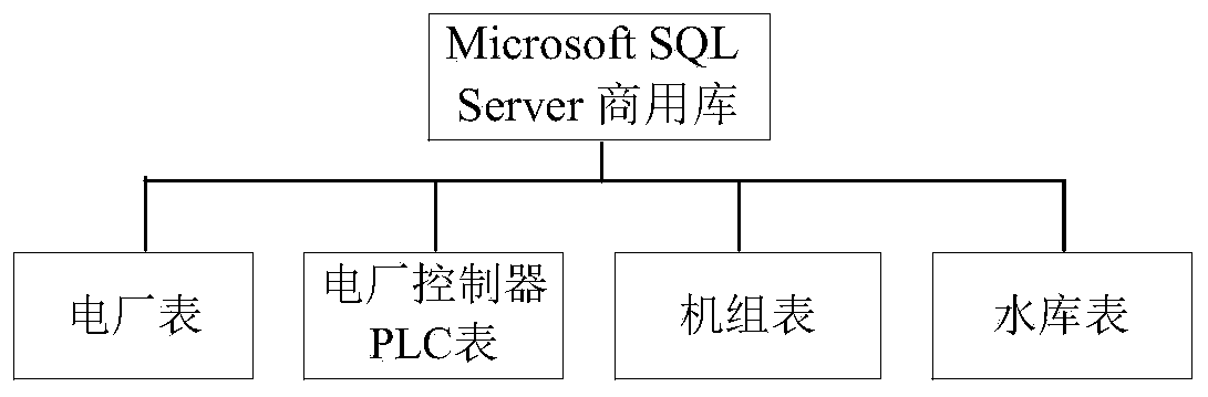 Regional complex distribution network dispatch control management system based on virtual power plant