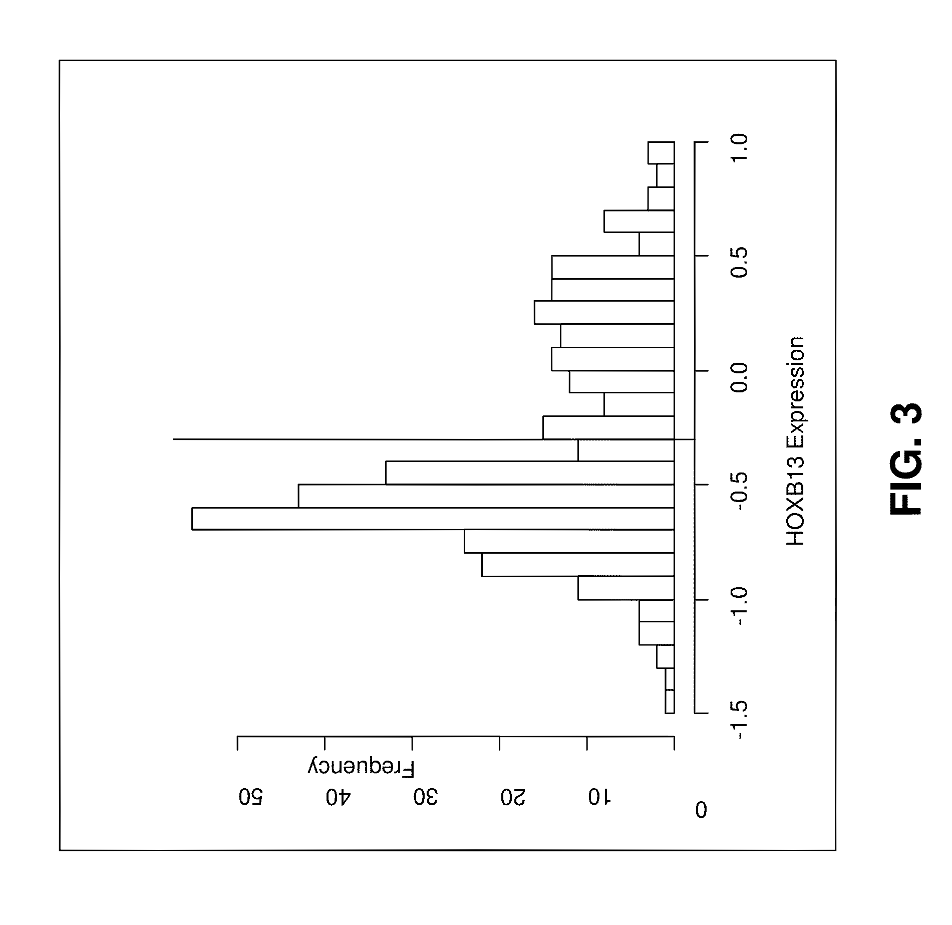 Predicting likelihood of response to combination therapy