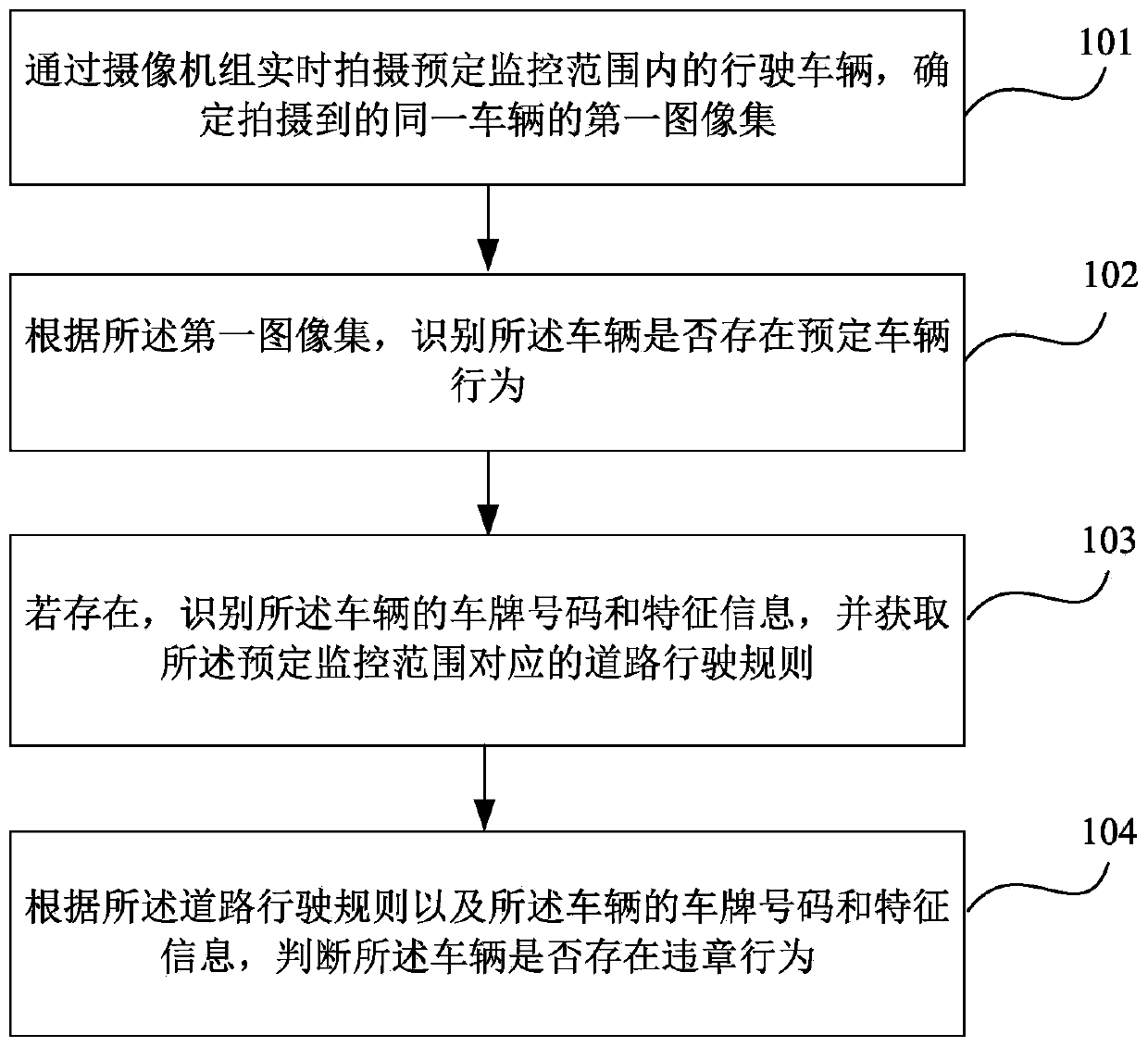 Method and device for identifying vehicle violation behaviors based on roadside parking