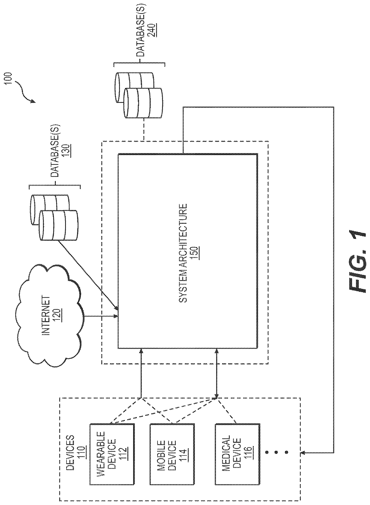 Automated method and system for generating personalized dietary and health advice or recommendations for individual users