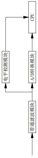 Low-voltage distribution network time synchronization method