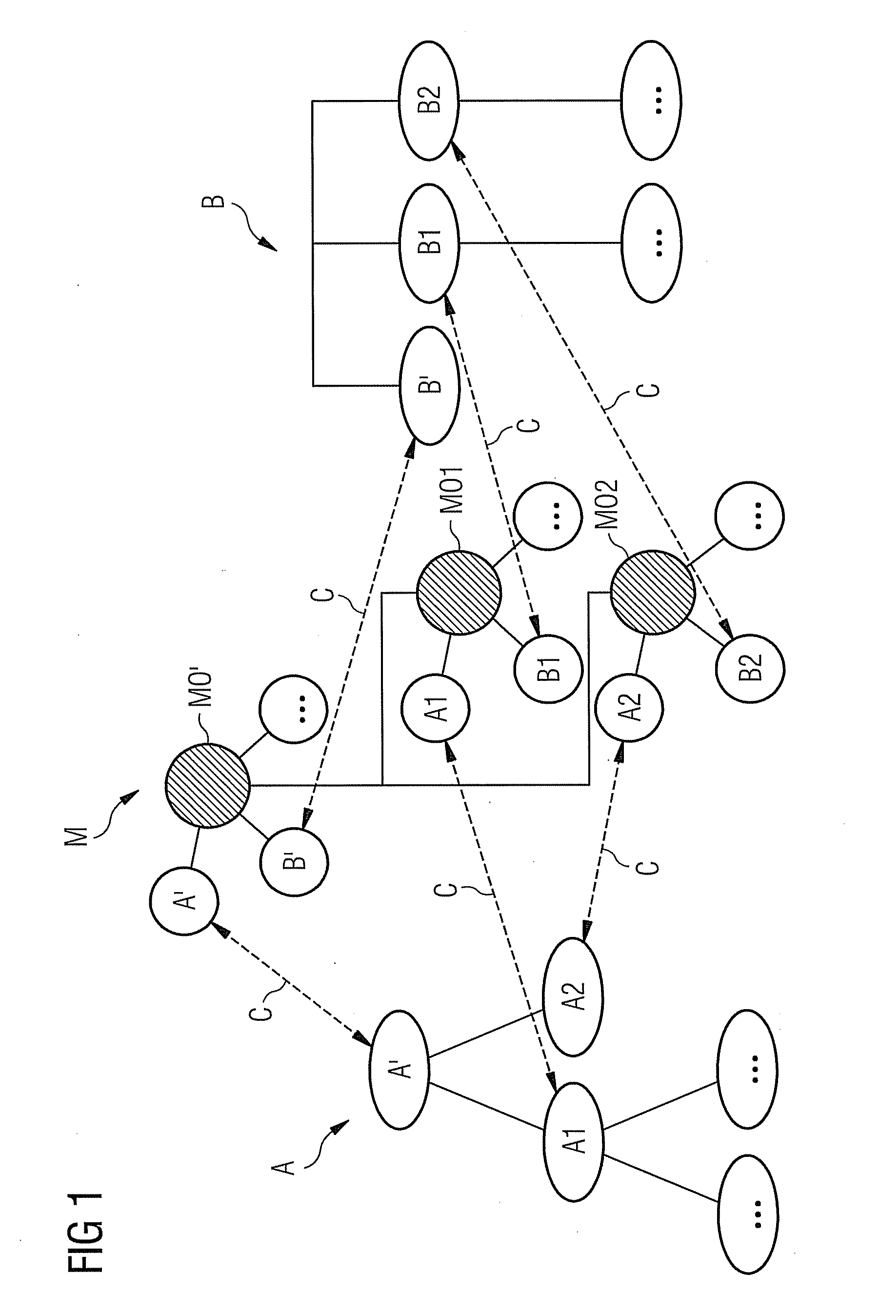 Method for computer assisted planning of a technical system