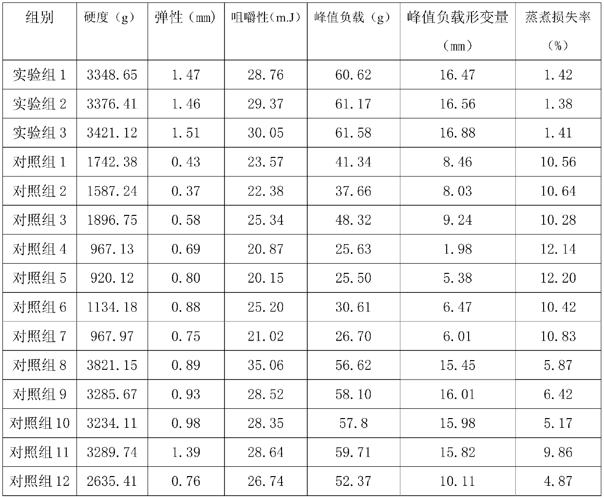 Potato dried rice noodles and preparation method thereof