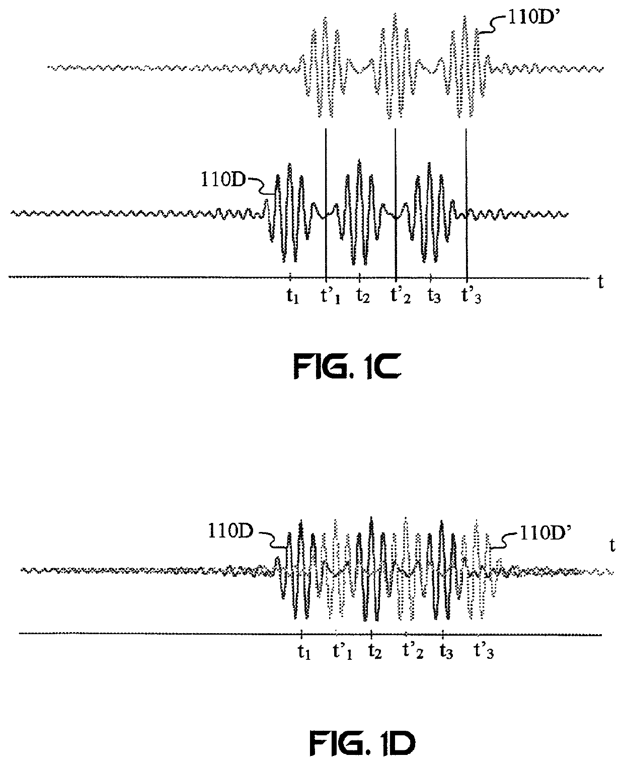 Single carrier frequency division multiple access baseband signal generation