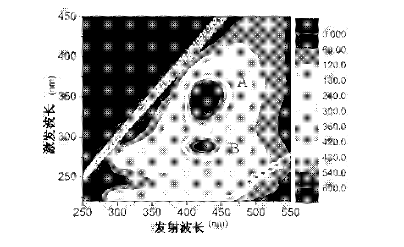 Method for carrying out sludge aerobic composting by using cane sugar and straws as carbon source conditioning agents