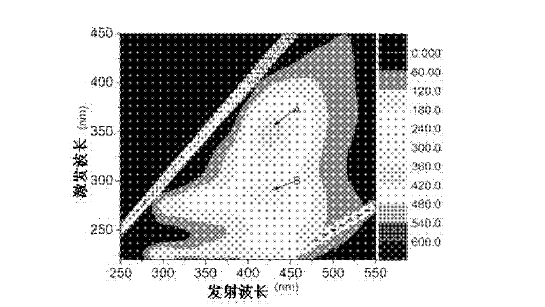 Method for carrying out sludge aerobic composting by using cane sugar and straws as carbon source conditioning agents