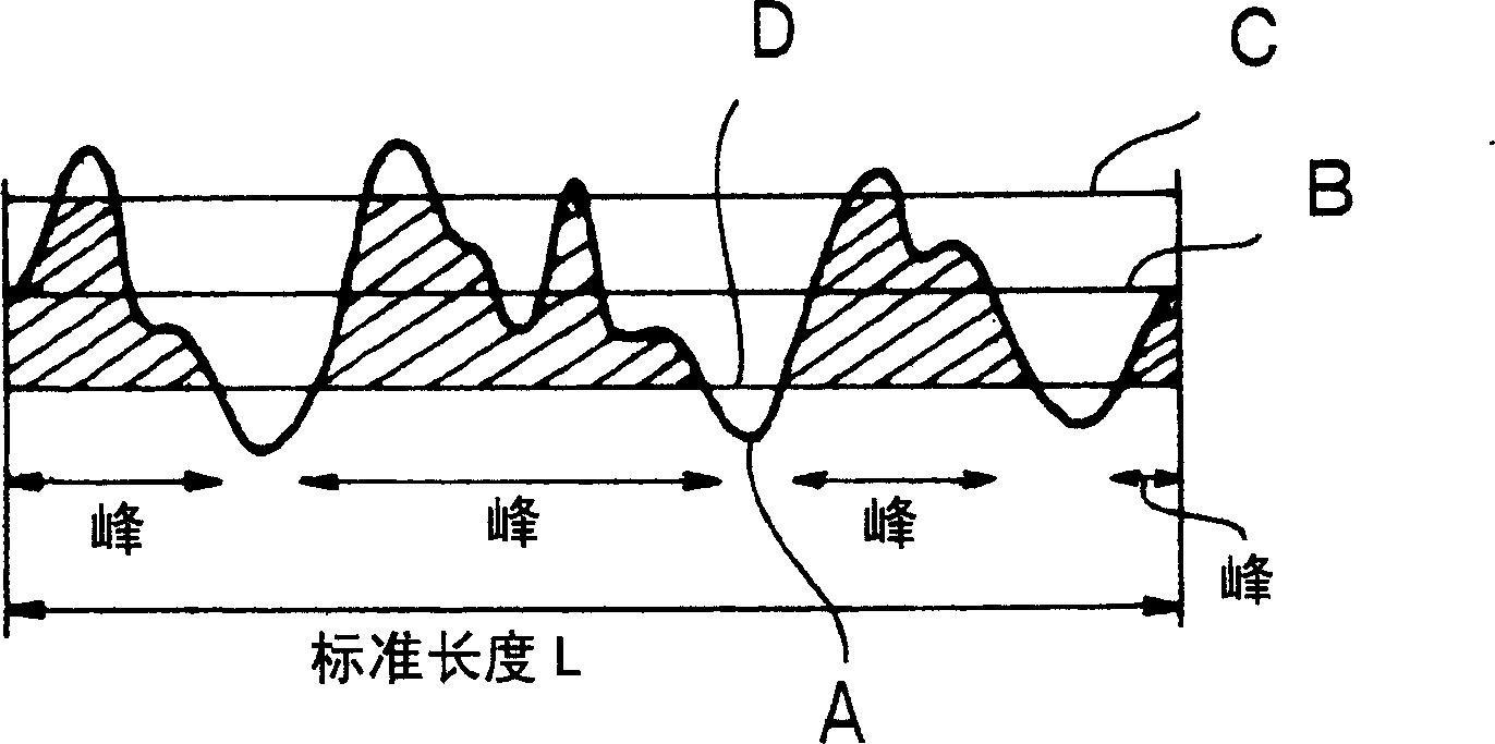 Cytokine-inducing material and cytokine-inducing tool