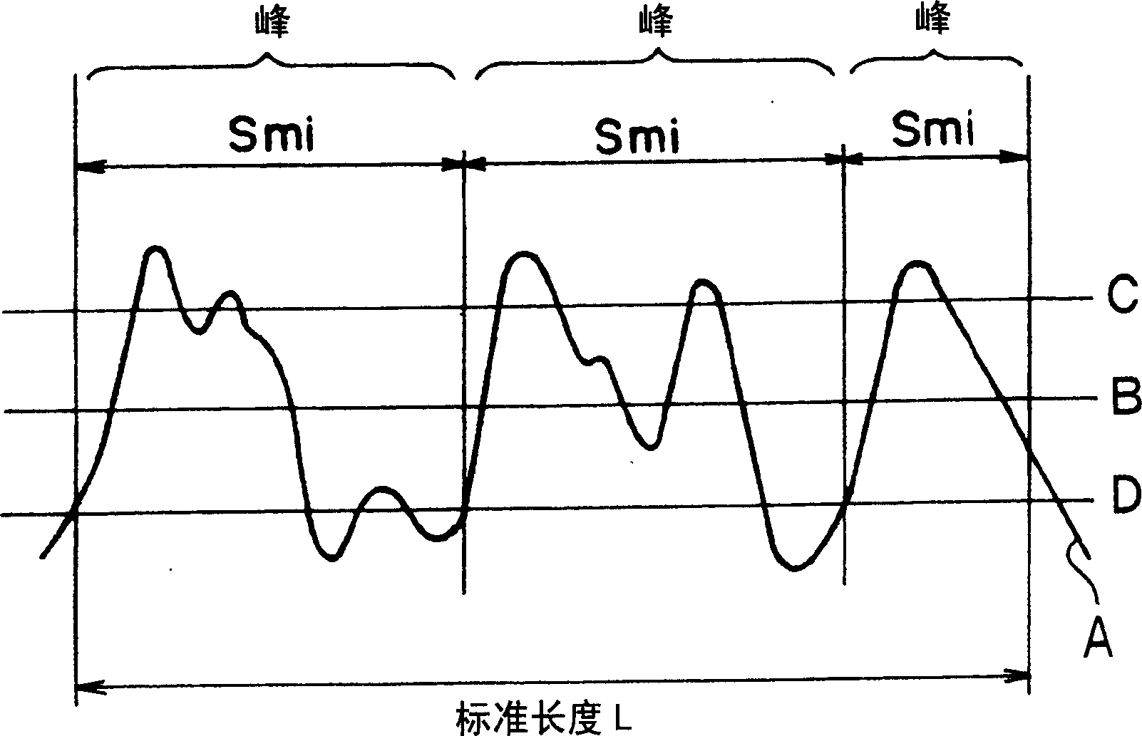 Cytokine-inducing material and cytokine-inducing tool