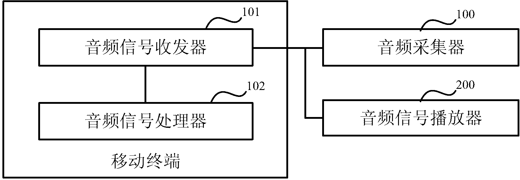 Method for collecting and playing audio signals in real time, mobile terminal and system