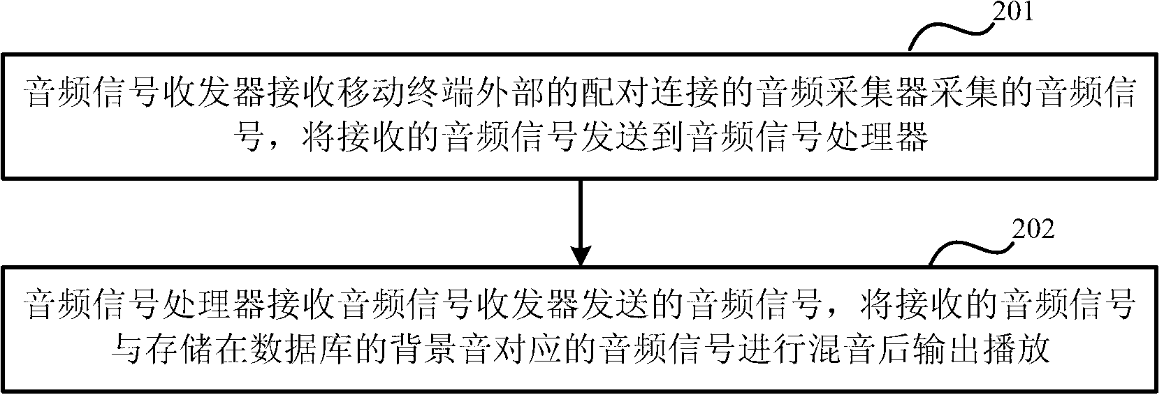 Method for collecting and playing audio signals in real time, mobile terminal and system