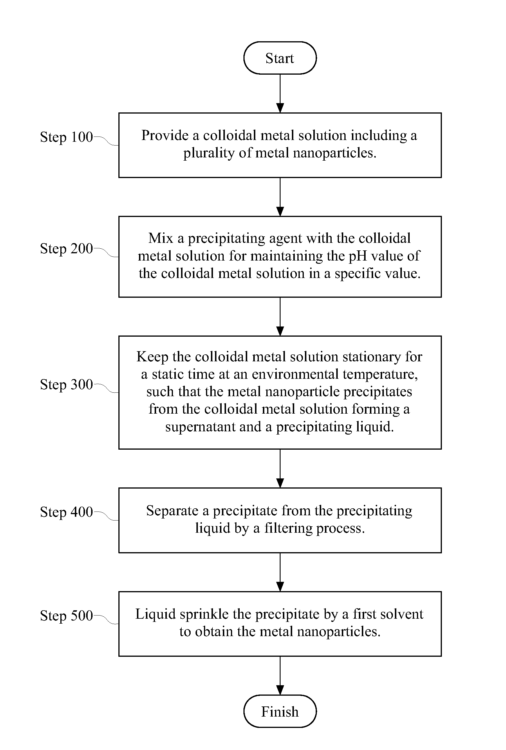 Method for separating metal nanoparticles from colloidal metal solution