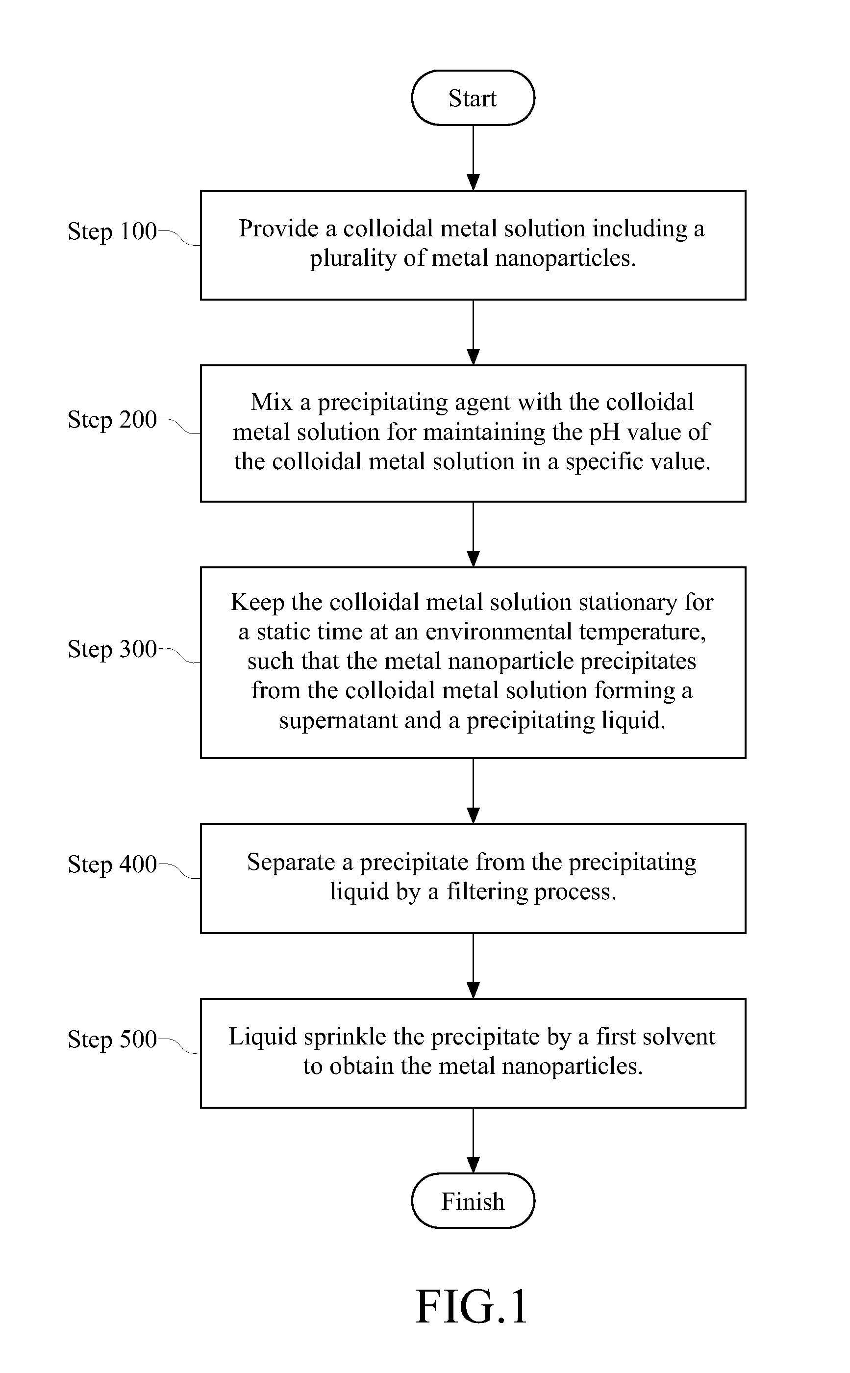 Method for separating metal nanoparticles from colloidal metal solution