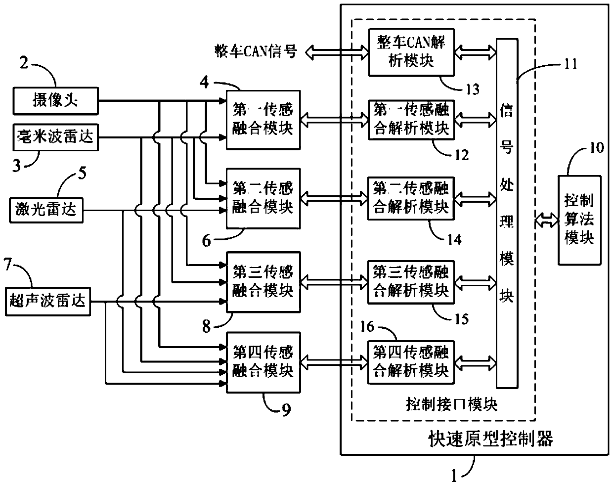 Development system for original model of automatic driving system