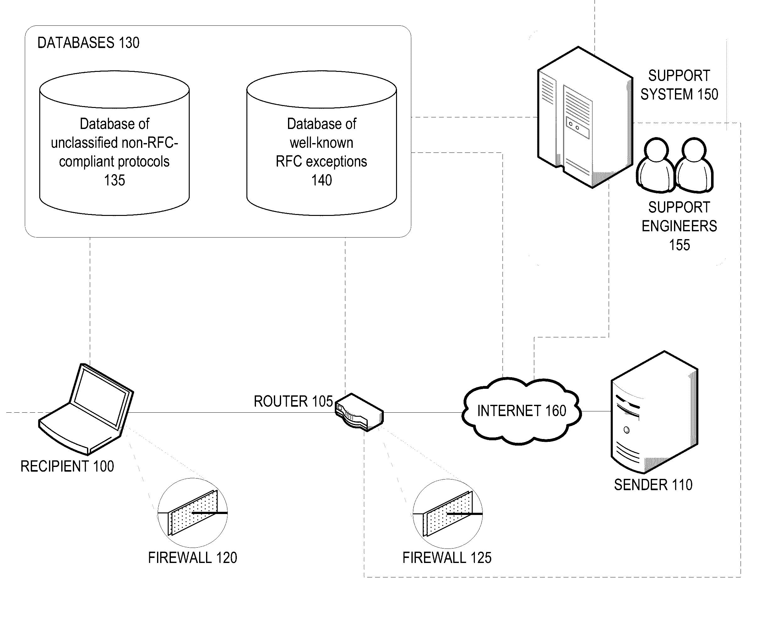 Non rfc-compliant protocol classification based on real use