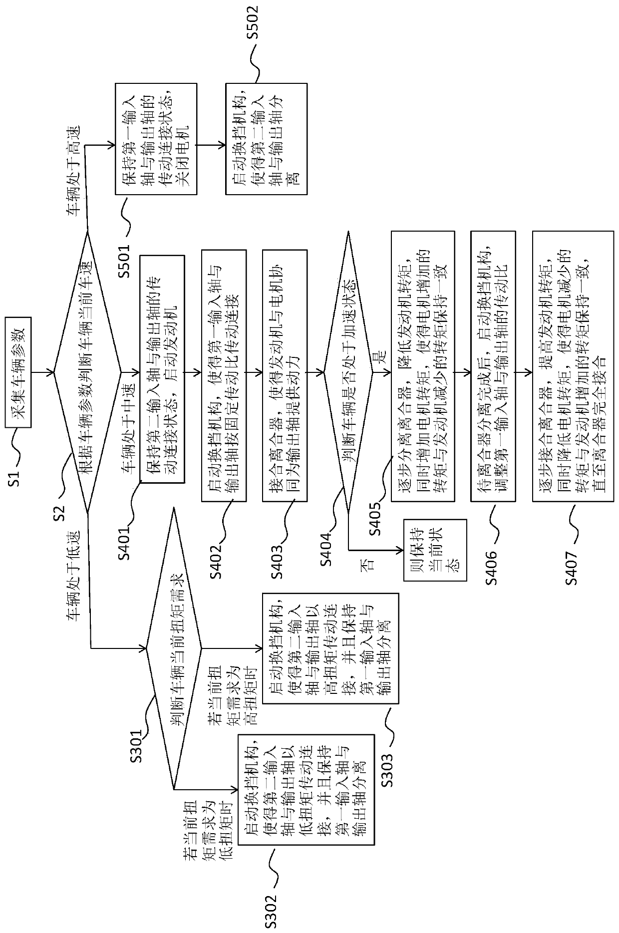 Hybrid power system based on AMT gearbox and control method thereof