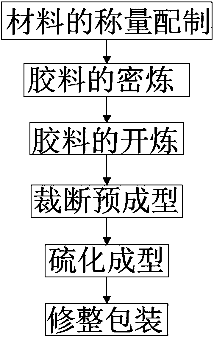 Manufacturing method of non-slip sole