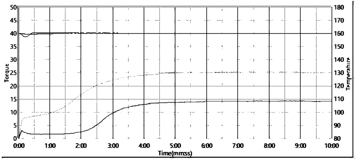 Manufacturing method of non-slip sole