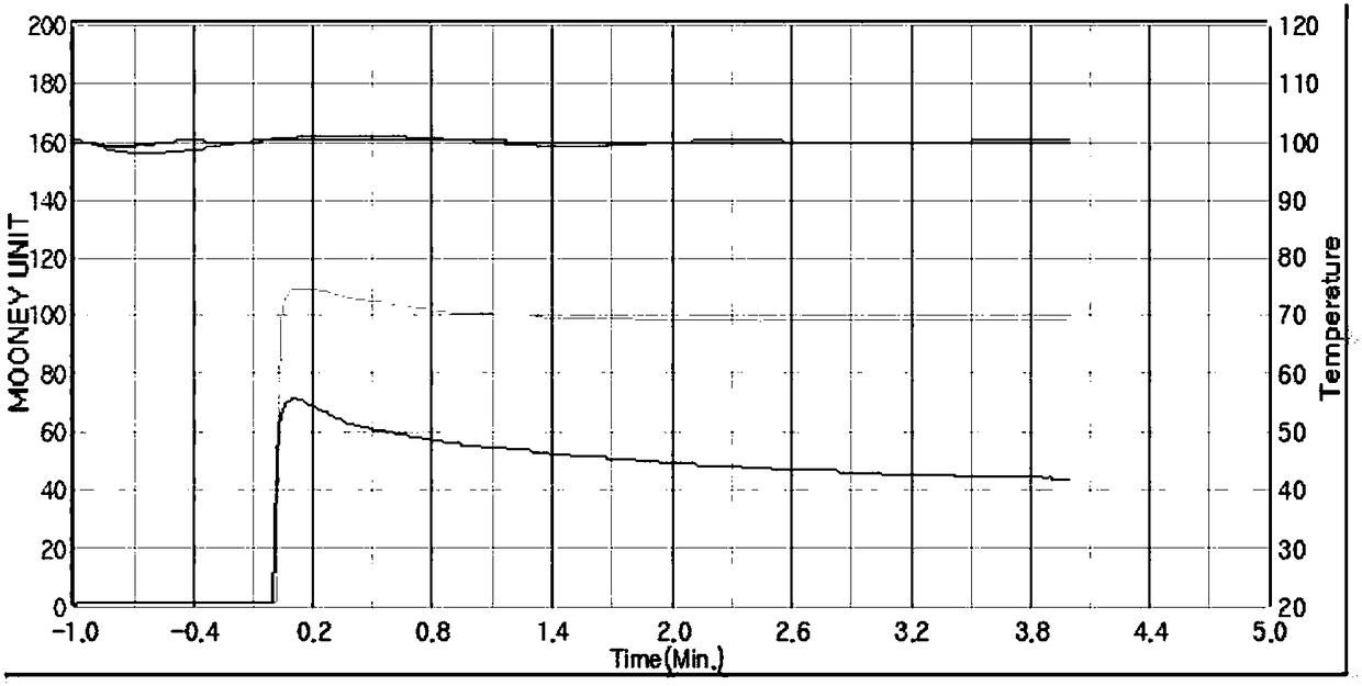 Manufacturing method of non-slip sole