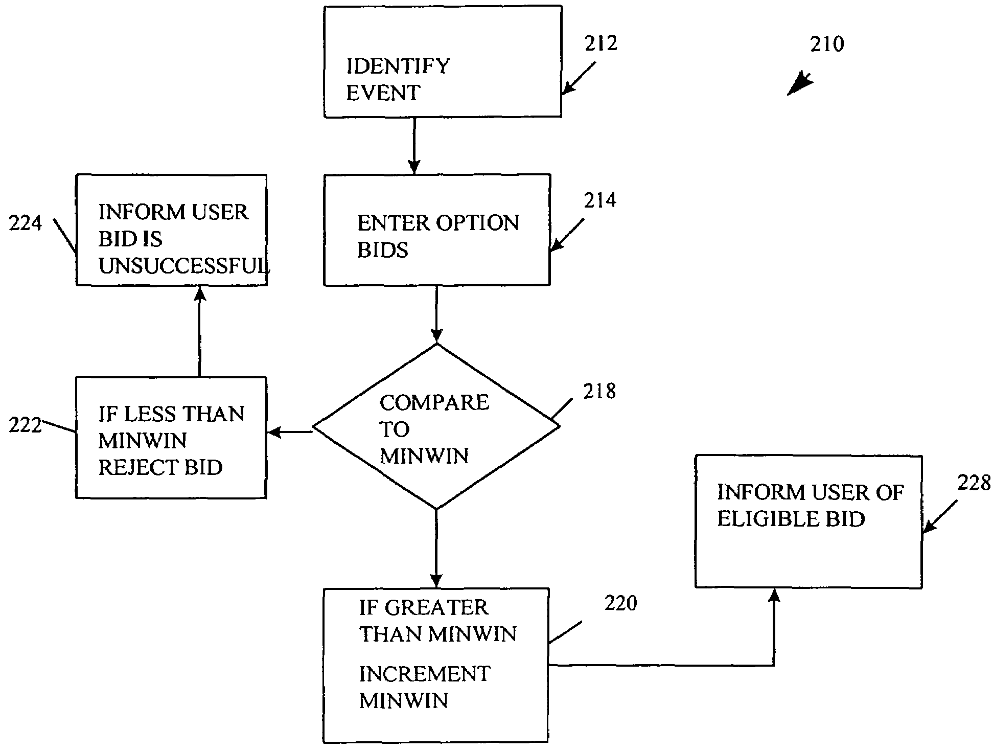 Contingency-based options and futures for contingent travel accommodations