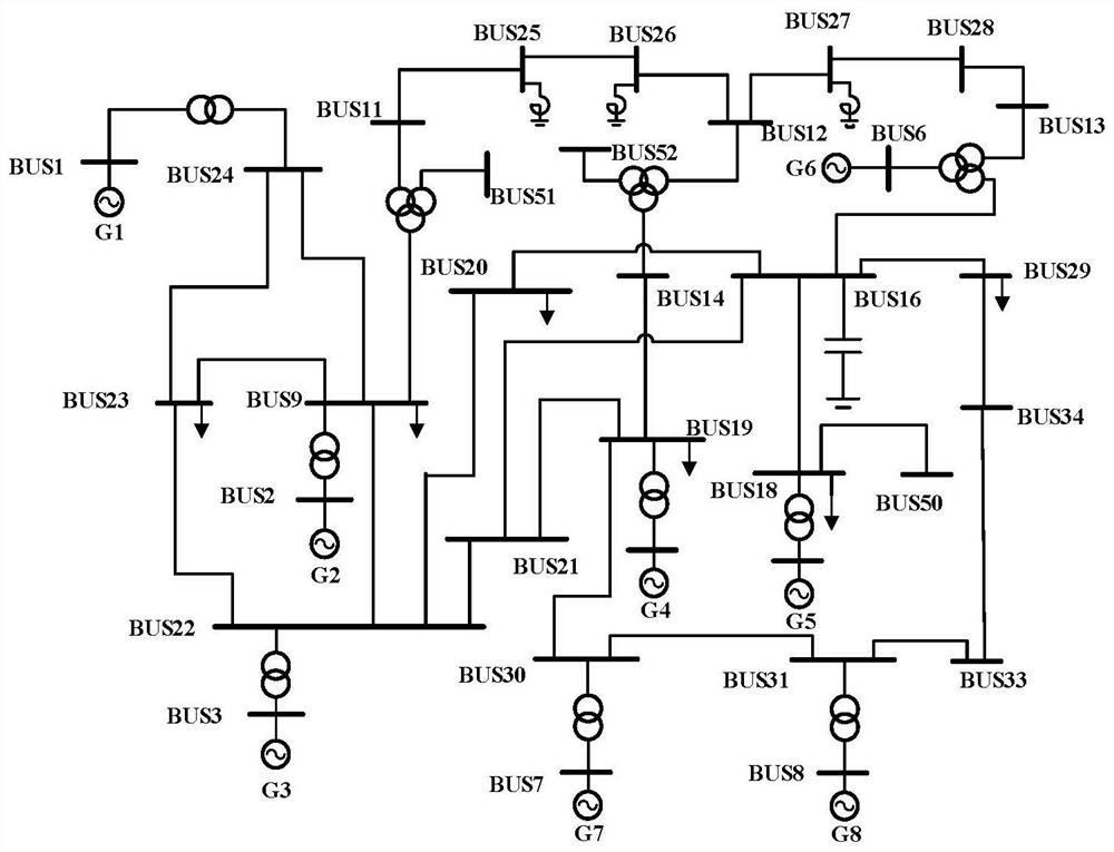 Dominant instability mode recognition model construction and application method based on graph neural network