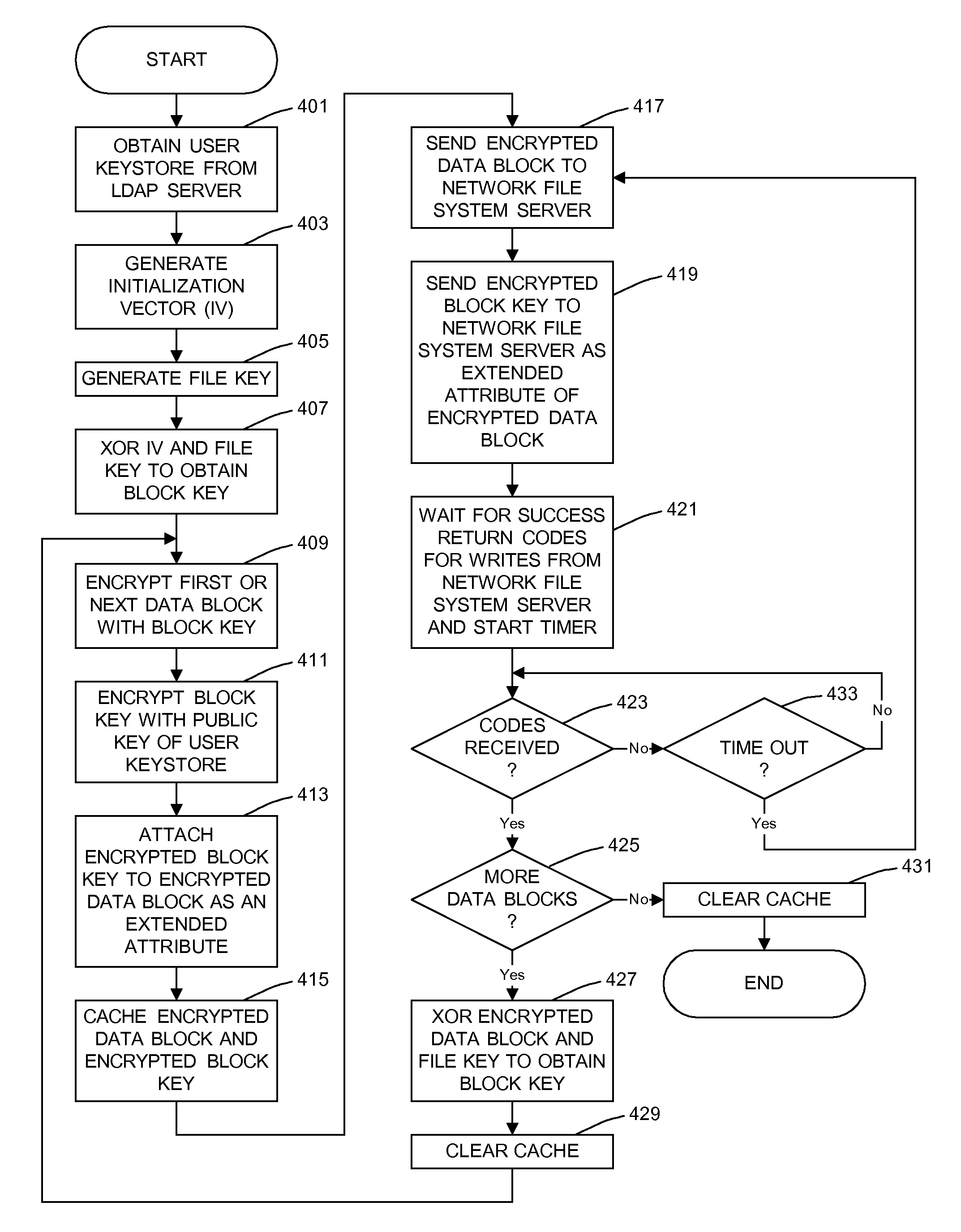 General purpose distributed encrypted file system