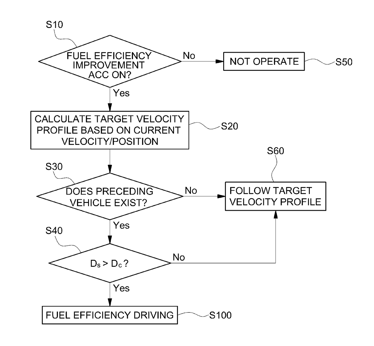 Control method for improving fuel efficiency in adaptive cruise control system when preceding vehicle exists