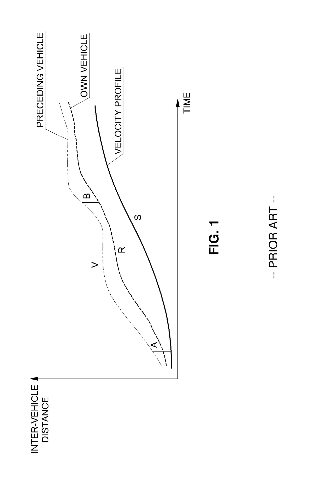 Control method for improving fuel efficiency in adaptive cruise control system when preceding vehicle exists