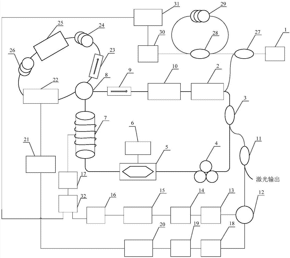 High-stability active and passive hybrid mode-locked optical soliton generation system