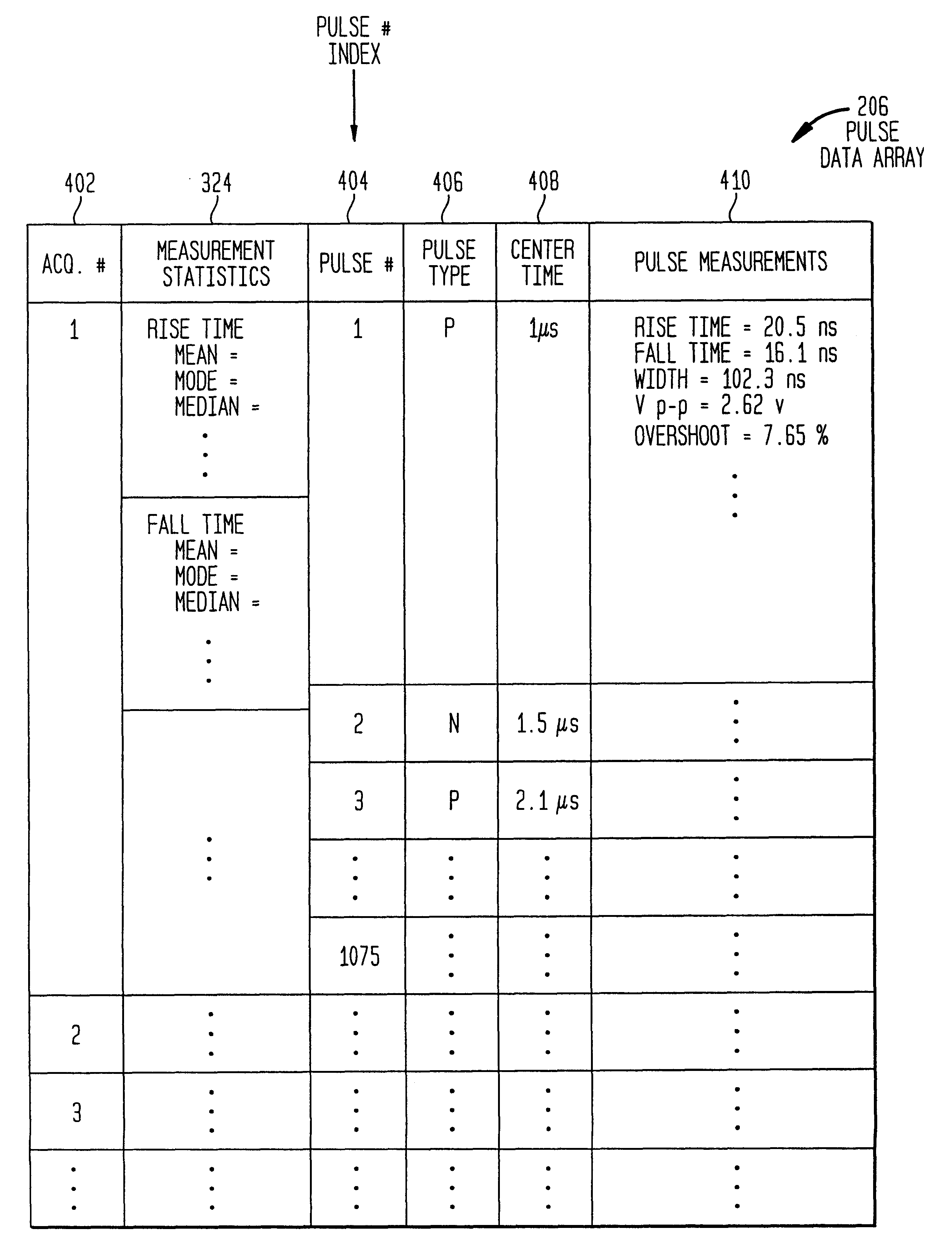 System and method for generating a database of pulse characteristics for each pulse of an acquired signal in a signal measurement system