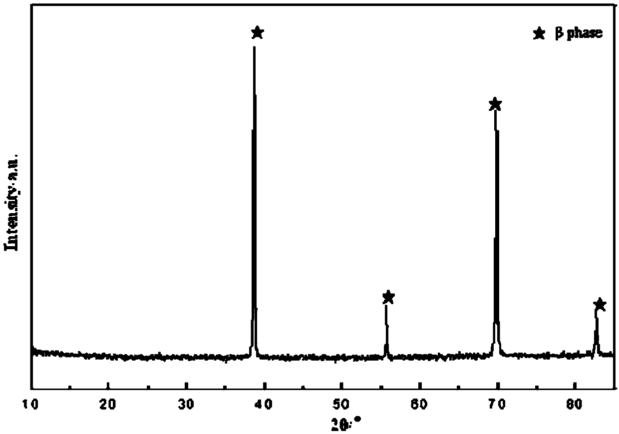 Porous niobium-tantalum-titanium alloy material with controllable pores and preparation method thereof