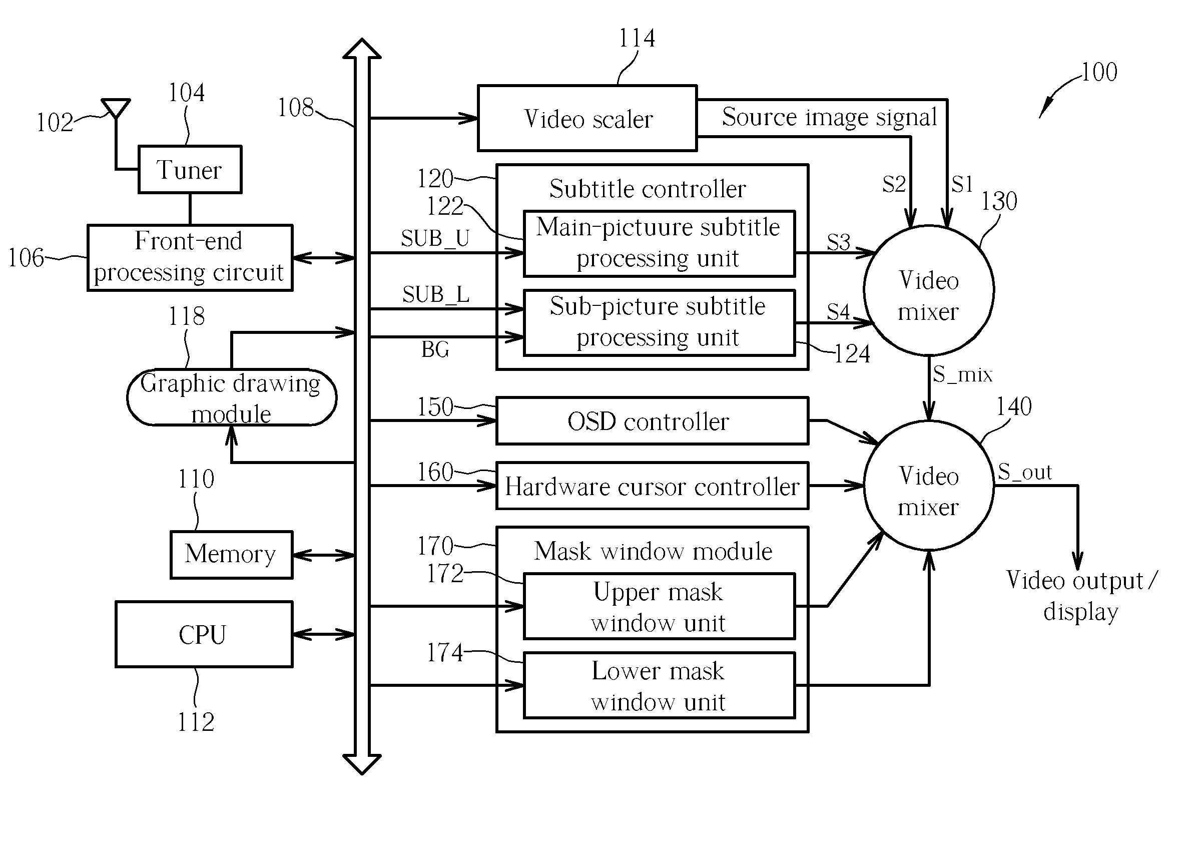 Video combining apparatus and method thereof