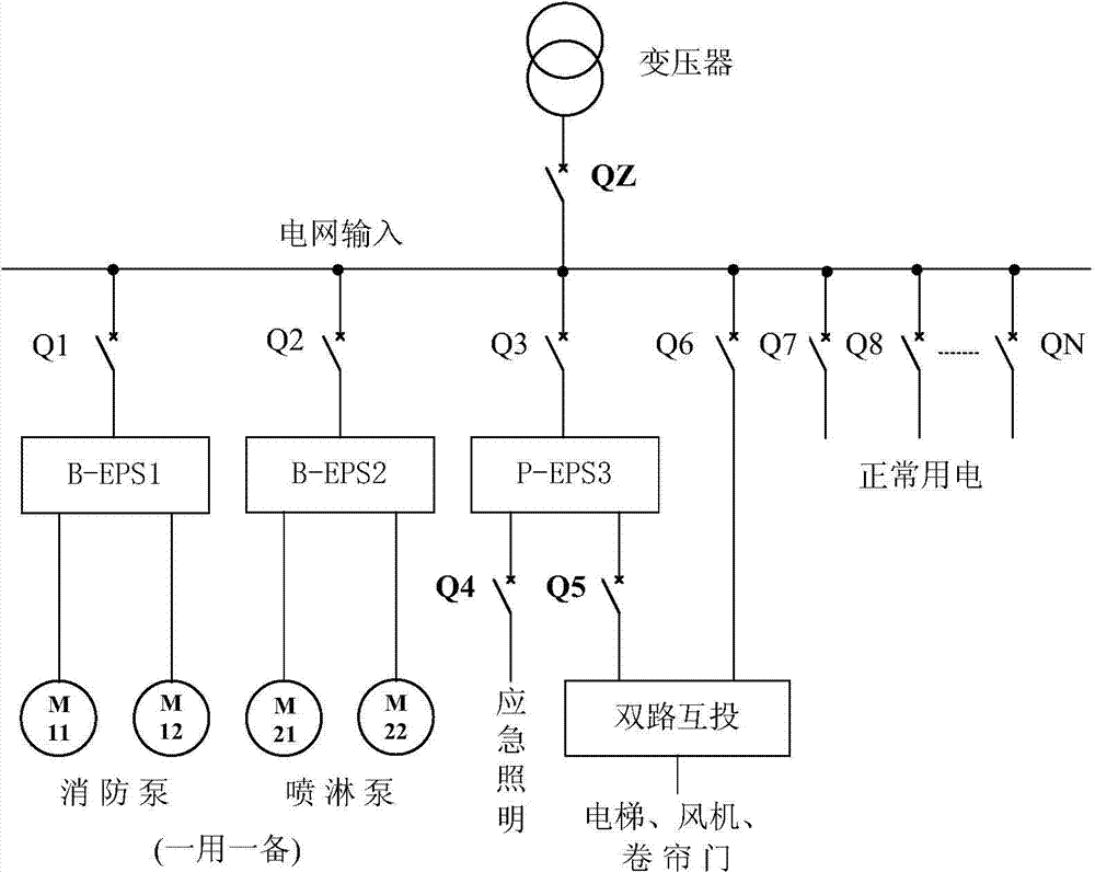 Network intelligent multi-purpose emergency power supply