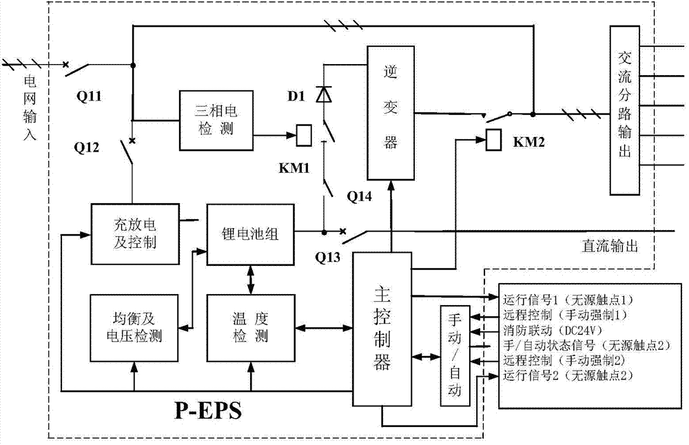 Network intelligent multi-purpose emergency power supply