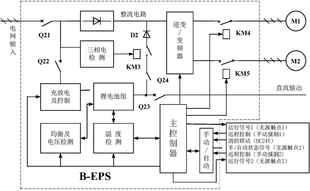 Network intelligent multi-purpose emergency power supply