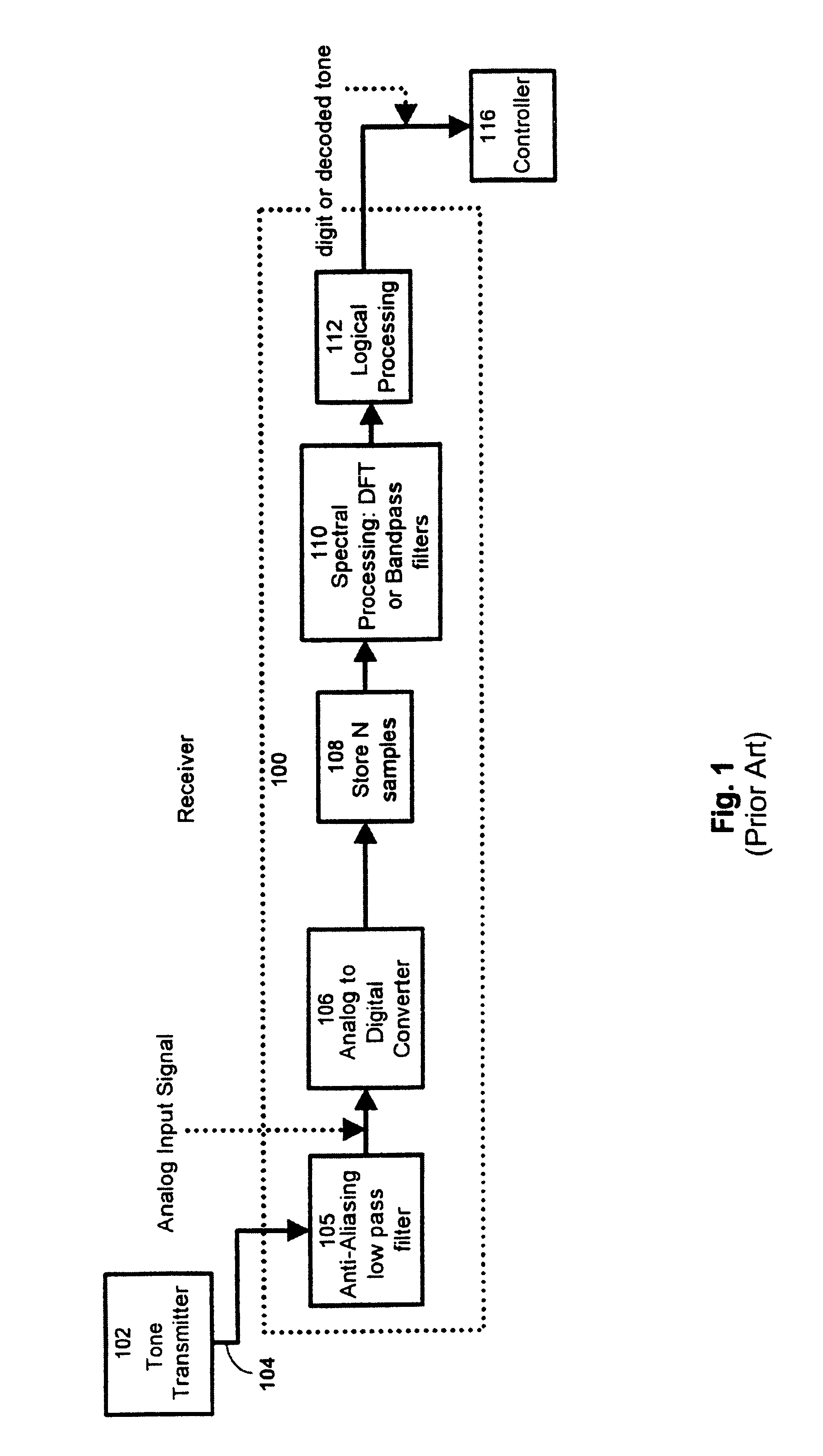 Method and apparatus for performing spectral processing in tone detection