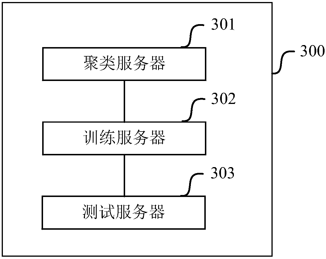 Method for establishing model data set and cloud system