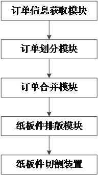 Special-shaped corrugated paper online customization production platform and method