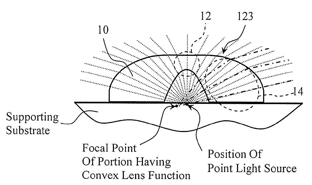 Planar light source and planar lighting apparatus