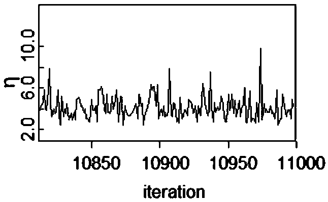 A Pipeline Remaining Life Prediction Method Based on Inverse Gaussian Process and em-pf