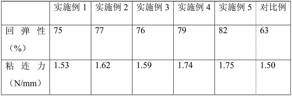 PVC (polyvinyl chloride) stretch film and method for preparing same