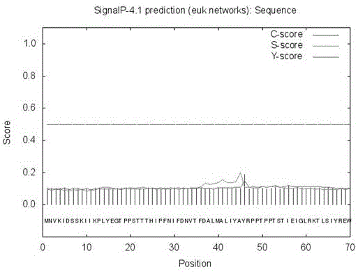 Gene for improving plant disease resistance and application thereof